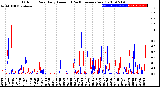 Milwaukee Weather Outdoor Rain<br>Daily Amount<br>(Past/Previous Year)