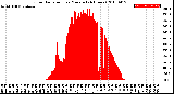 Milwaukee Weather Solar Radiation<br>per Minute<br>(24 Hours)