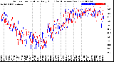 Milwaukee Weather Outdoor Temperature<br>Daily High<br>(Past/Previous Year)