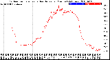 Milwaukee Weather Outdoor Temperature<br>vs Heat Index<br>per Minute<br>(24 Hours)