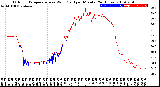 Milwaukee Weather Outdoor Temperature<br>vs Wind Chill<br>per Minute<br>(24 Hours)