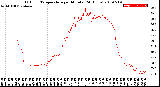 Milwaukee Weather Outdoor Temperature<br>per Minute<br>(24 Hours)