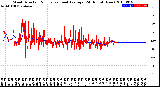 Milwaukee Weather Wind Direction<br>Normalized and Average<br>(24 Hours) (New)