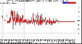 Milwaukee Weather Wind Direction<br>Normalized and Median<br>(24 Hours) (New)