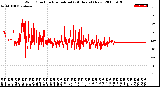 Milwaukee Weather Wind Direction<br>Normalized<br>(24 Hours) (New)