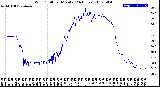 Milwaukee Weather Wind Chill<br>per Minute<br>(24 Hours)