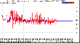 Milwaukee Weather Wind Direction<br>Normalized and Average<br>(24 Hours) (Old)