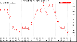 Milwaukee Weather Heat Index<br>(24 Hours)