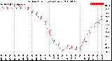 Milwaukee Weather Outdoor Humidity<br>(24 Hours)