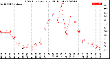 Milwaukee Weather THSW Index<br>per Hour<br>(24 Hours)