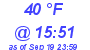 Milwaukee Weather Dewpoint High Low Today