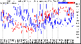 Milwaukee Weather Outdoor Humidity<br>At Daily High<br>Temperature<br>(Past Year)