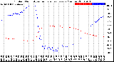 Milwaukee Weather Outdoor Humidity<br>vs Temperature<br>Every 5 Minutes