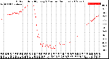 Milwaukee Weather Outdoor Humidity<br>Every 5 Minutes<br>(24 Hours)