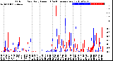 Milwaukee Weather Outdoor Rain<br>Daily Amount<br>(Past/Previous Year)