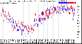 Milwaukee Weather Outdoor Temperature<br>Daily High<br>(Past/Previous Year)