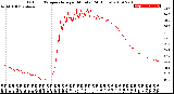 Milwaukee Weather Outdoor Temperature<br>per Minute<br>(24 Hours)