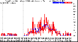 Milwaukee Weather Wind Speed<br>Actual and 10 Minute<br>Average<br>(24 Hours) (New)