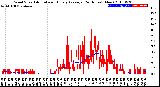 Milwaukee Weather Wind Speed<br>Actual and Hourly<br>Average<br>(24 Hours) (New)