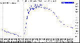 Milwaukee Weather Wind Chill<br>per Minute<br>(24 Hours)