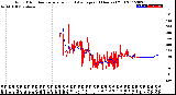 Milwaukee Weather Wind Direction<br>Normalized and Average<br>(24 Hours) (Old)