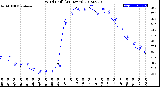 Milwaukee Weather Wind Chill<br>(24 Hours)