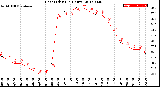 Milwaukee Weather Heat Index<br>(24 Hours)