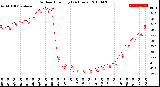 Milwaukee Weather Outdoor Humidity<br>(24 Hours)