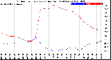 Milwaukee Weather Outdoor Temperature<br>vs Dew Point<br>(24 Hours)