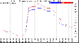 Milwaukee Weather Outdoor Temperature<br>vs Heat Index<br>(24 Hours)