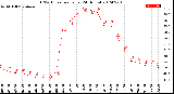 Milwaukee Weather THSW Index<br>per Hour<br>(24 Hours)