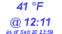 Milwaukee Weather Dewpoint High Low Today