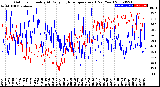 Milwaukee Weather Outdoor Humidity<br>At Daily High<br>Temperature<br>(Past Year)