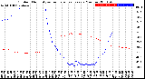 Milwaukee Weather Outdoor Humidity<br>vs Temperature<br>Every 5 Minutes