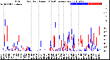 Milwaukee Weather Outdoor Rain<br>Daily Amount<br>(Past/Previous Year)