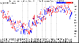 Milwaukee Weather Outdoor Temperature<br>Daily High<br>(Past/Previous Year)