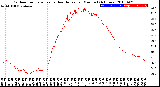 Milwaukee Weather Outdoor Temperature<br>vs Heat Index<br>per Minute<br>(24 Hours)