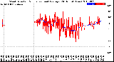 Milwaukee Weather Wind Direction<br>Normalized and Average<br>(24 Hours) (New)