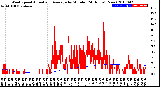 Milwaukee Weather Wind Speed<br>Actual and Average<br>by Minute<br>(24 Hours) (New)