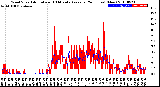 Milwaukee Weather Wind Speed<br>Actual and 10 Minute<br>Average<br>(24 Hours) (New)