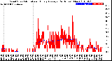 Milwaukee Weather Wind Speed<br>Actual and Hourly<br>Average<br>(24 Hours) (New)