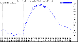 Milwaukee Weather Wind Chill<br>per Minute<br>(24 Hours)