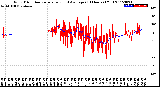 Milwaukee Weather Wind Direction<br>Normalized and Average<br>(24 Hours) (Old)