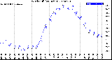 Milwaukee Weather Wind Chill<br>(24 Hours)