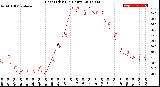 Milwaukee Weather Heat Index<br>(24 Hours)