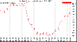 Milwaukee Weather Outdoor Humidity<br>(24 Hours)