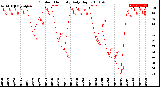 Milwaukee Weather Outdoor Humidity<br>Daily High