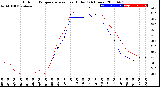 Milwaukee Weather Outdoor Temperature<br>vs Heat Index<br>(24 Hours)