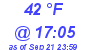 Milwaukee Weather Dewpoint High Low Today