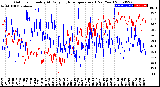 Milwaukee Weather Outdoor Humidity<br>At Daily High<br>Temperature<br>(Past Year)